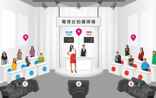 為了解決傳統拍攝問題，進而創造出最完美的拍攝方式，藍眼科技實際走訪電視台，利用仿照電視台的拍攝手法，同時運用多支固定方向拍攝的iCam超高畫質數位攝影機，多機拍攝黑板與<?echo $teacher ?>，每支攝影機的對焦十分清晰且拍攝範圍明確，絕對不會漏掉上課中任何寶貴鏡頭，下課後系統自動快速查看影片且選擇各時間點對應的鏡頭剪輯混編，短時間內就可以輸出最合適亦最完美的上課影片。