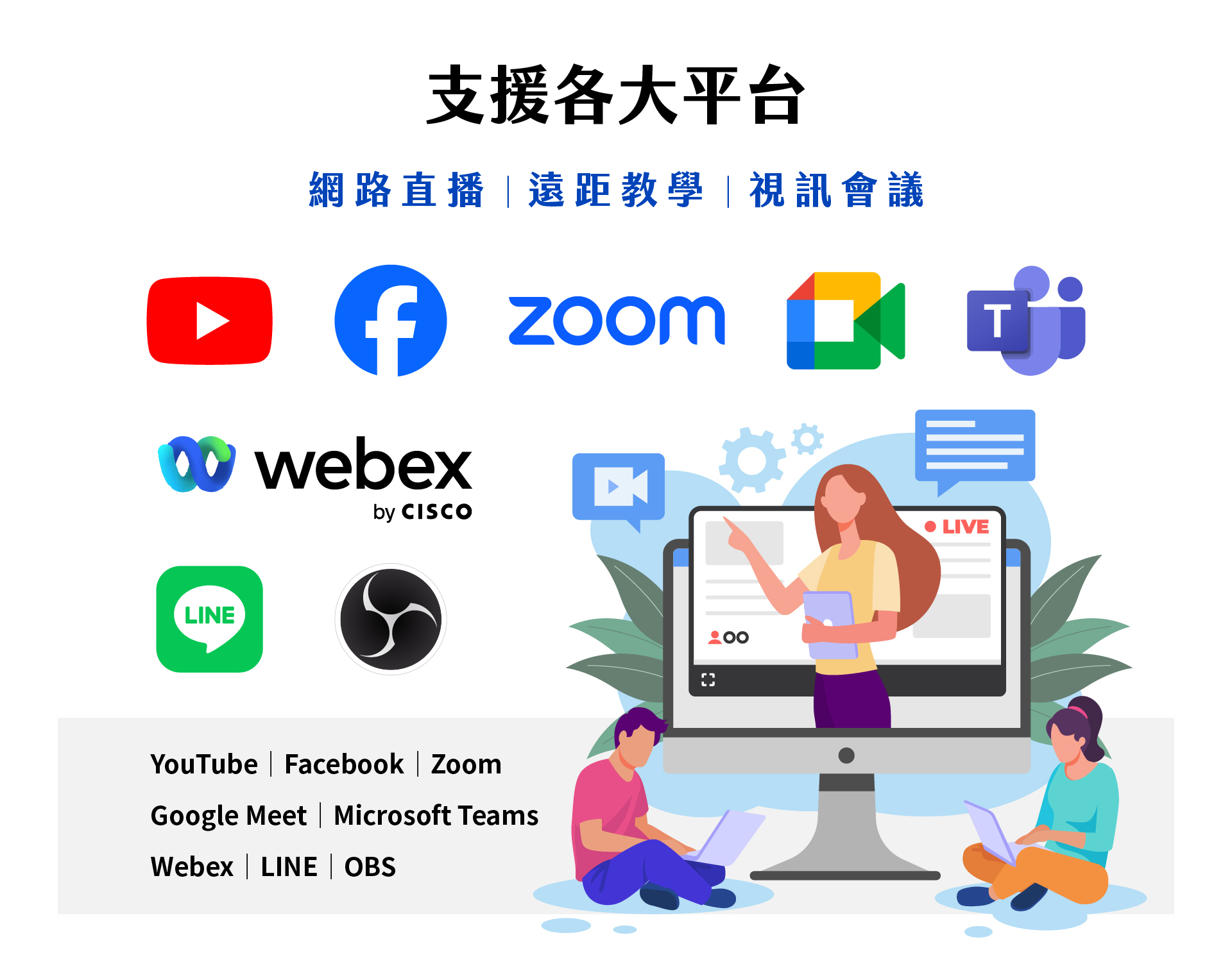 iCam 4K PTZ摄影机支持多平台直播与远距教学的示意图，包含YouTube、Facebook、Zoom、Google Meet、Teams、Webex、LINE、OBS等。