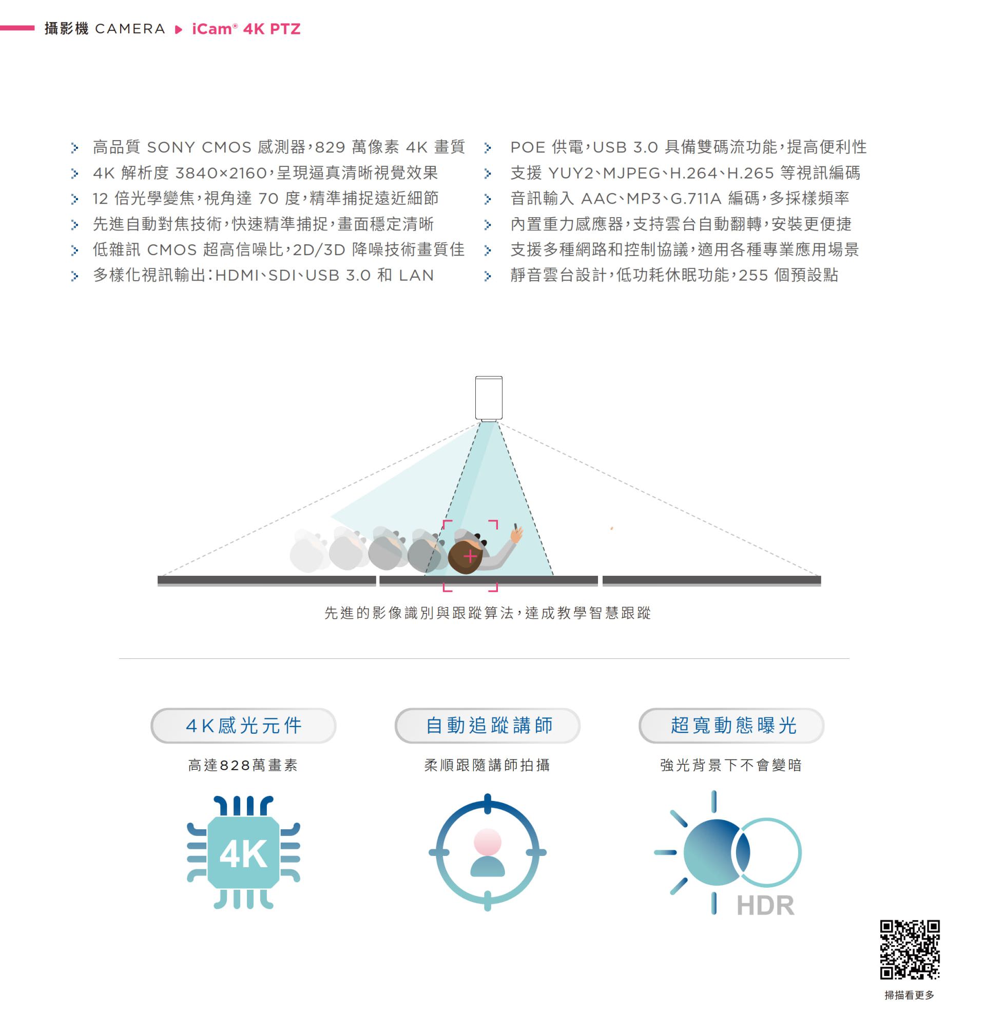 iCam 4K PTZ 教學攝影機採用 SONY CMOS 感測器與 828 萬畫素高品質 4K 解析度，搭載自動追蹤講師功能與 12 倍光學變焦，具備超寬動態補光 HDR 技術即使背光也清晰，支援 HDMI、SDI、USB 3.0、LAN 等多種輸出，內建麥克風支援 AAC、MP3、G.711 錄音與雙串流直播，支援 OBS、YouTube、Facebook Live 串流平台，是遠距教學、會議錄影與醫療直播的高效能 4K 自動追蹤攝影機首選。