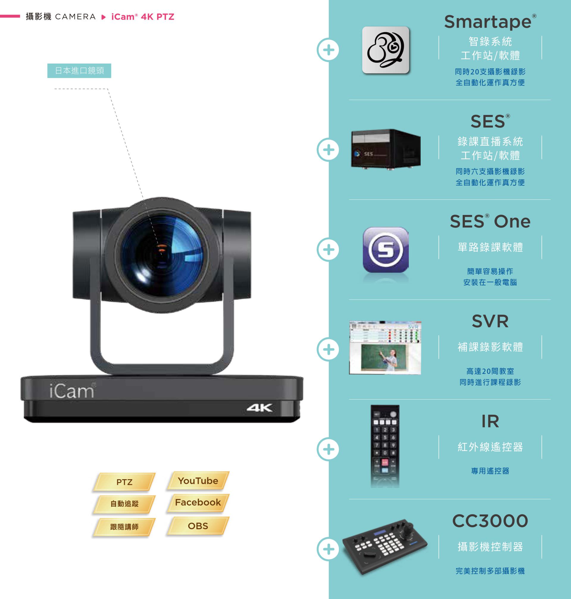 iCam 4K PTZ 攝影機結合 4K 超高解析度、自動追蹤與日本鏡頭品質，能與 Smartape 智錄平台、SES 多機錄影系統、SVR 補課軟體與 CC3000 專業攝影控制器高度整合，並支援 IR 遙控器遠端控制與 OBS、YouTube、Facebook 串流直播，是遠距教學、混成課程與會議錄影的專業攝影機首選，打造全自動化影音錄製與追蹤環境。