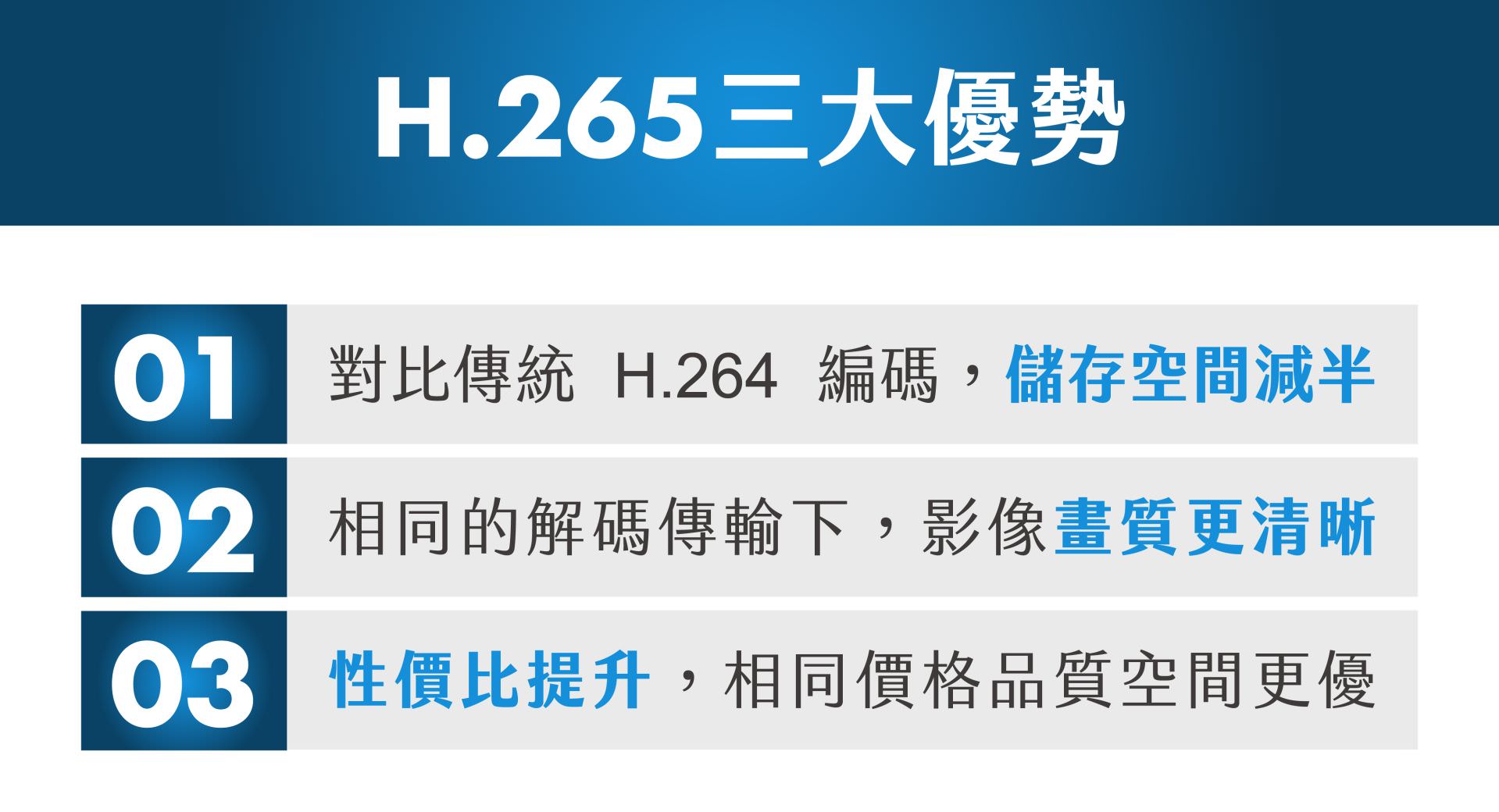 H.265與H.264的比較
