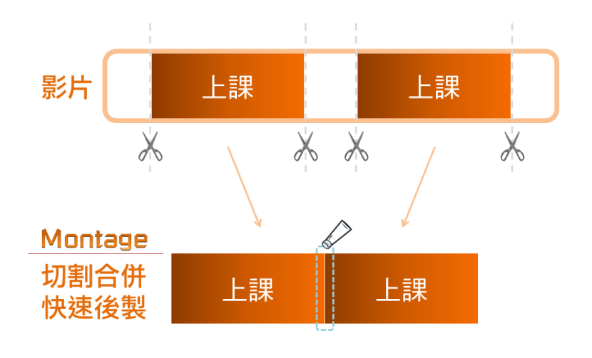 Montage蒙太奇無失真快速剪輯軟體切割合併 示意圖