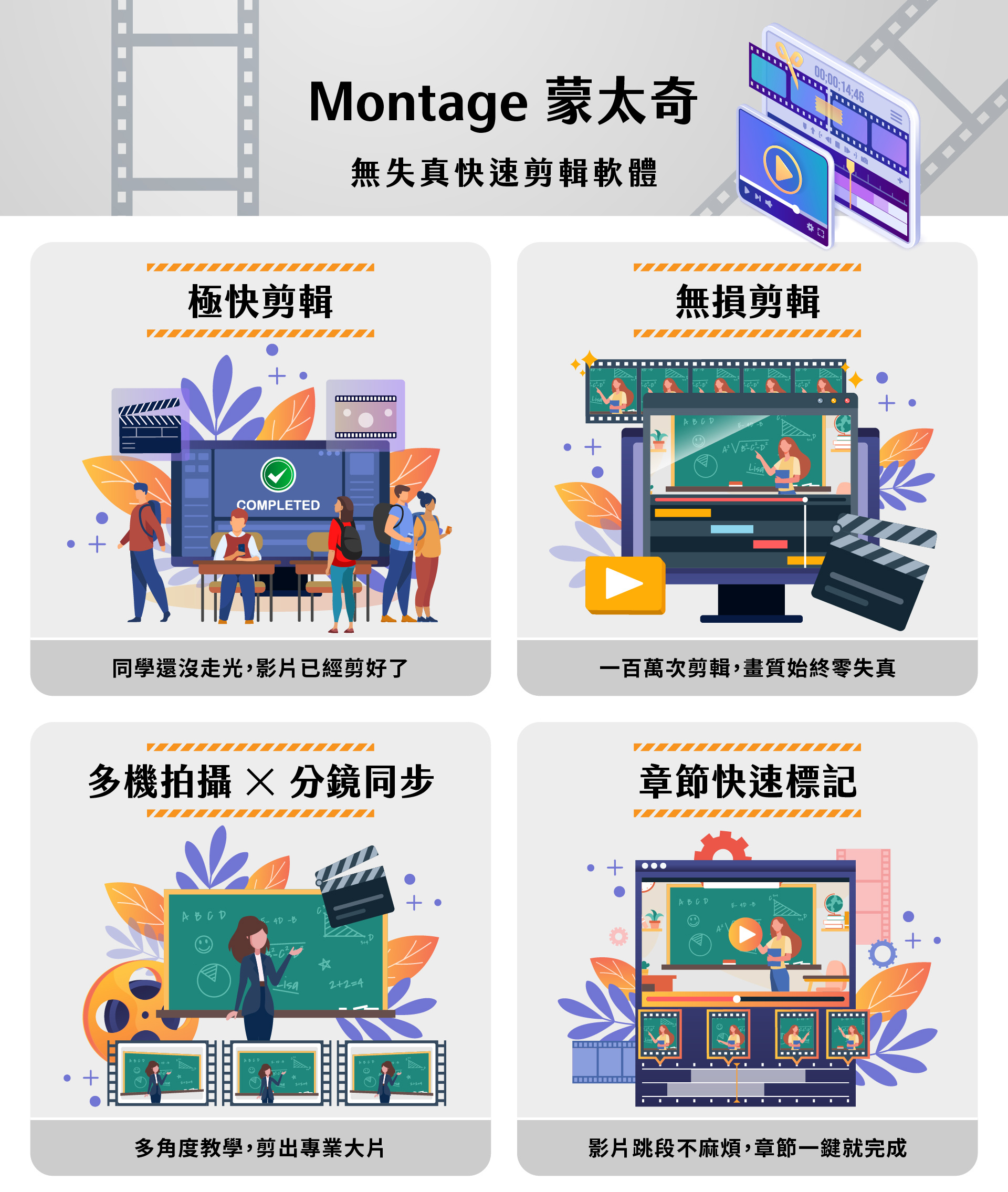 Montage蒙太奇无失真快速剪辑软件宣传图,呈现四大特色包含极快剪辑、无损剪辑、多机拍摄分镜同步与章节快速标记,每个区块以教学场景与剪辑介面插画呈现,强调影片迅速处理、画质零失真、多角度教学剪辑以及一键标记章节,大幅提升教育录影与课程影片制作效率的软件介绍。