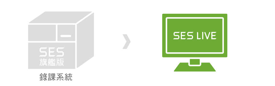 SES® Live架構示意圖
