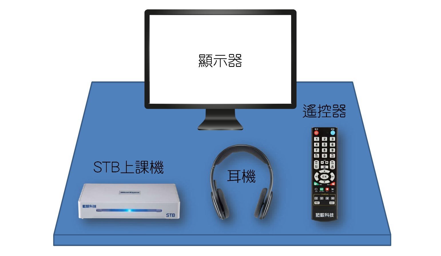 個別上課(個別補課/個補)